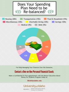 Budgeting Infographics, Beams