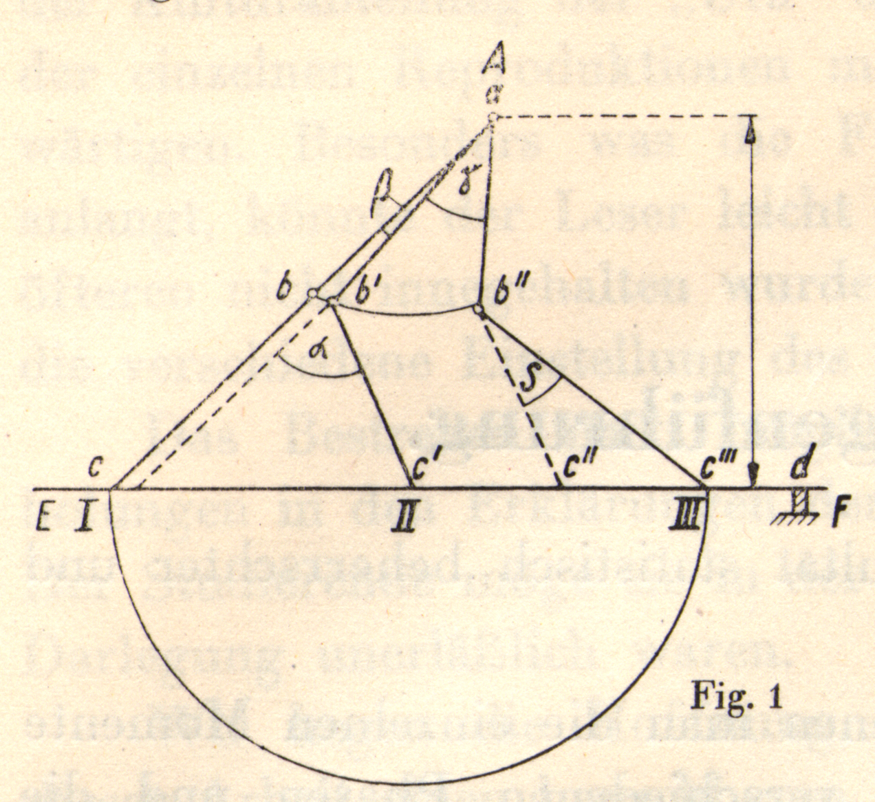 A graph that illustrates the arm and bow as a moving system