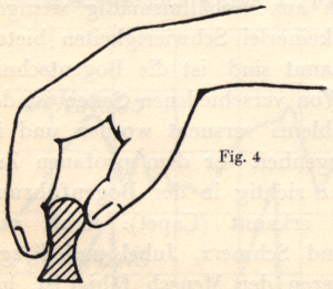 Sketch illustrating the hand motion in the "longitudinal rolling of the bow" technique