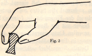 Sketch illustrating the limits of hand movement when holding the forearm still and holding the bow