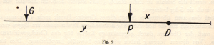 Line graph illustrating applied pressure to bow stick