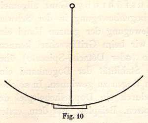 Line drawing to show bow position