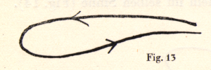 A line drawing of a shape illustrating movements of the bowing wrist