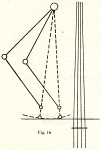 A sketch illustrating the motion in longer bow strokes. Labeled "Fig. 16."