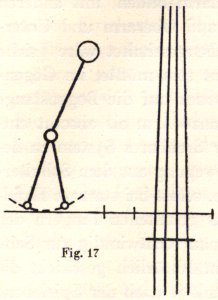 Sketch illustrating the angle of the forearm when executing up- and down-bow strokes. Labeled "Fig. 17."