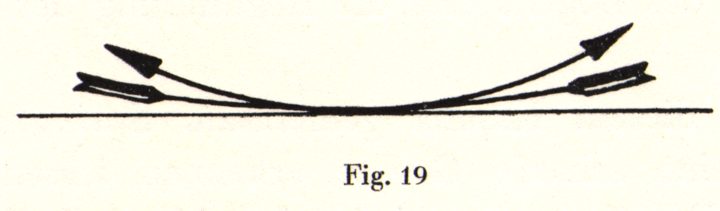 Sketch illustrating the two forms of motion involved in the unified spiccato movement.