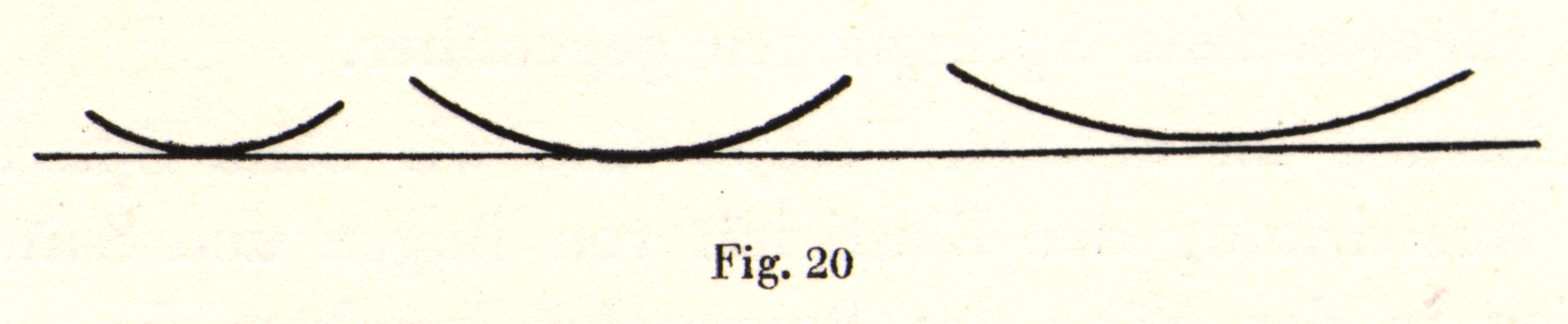 Sketch illustrating how tone changes depending on length of contact with the string.