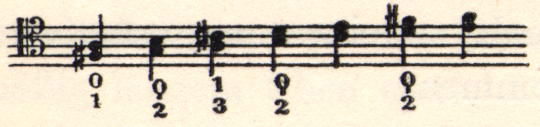 Musical notation
