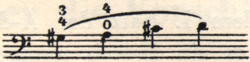 Musical notation