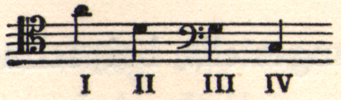 Musical notation. Roman numerals for 1, 2, 3, and 4 are written below