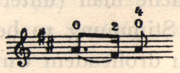 Musical notation