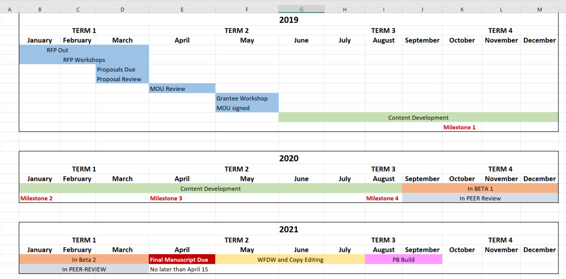 The OER Starter Kit for Program Managers – Simple Book Publishing