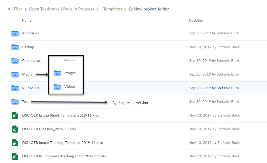 This is an example of a folder structure to help organize your project files. Each content type has its own folder, for example Ancillaries, Backup, Media (divided into images and videos), and Text (divided into chapters).